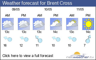 Weather forecast for Brent Cross